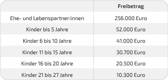 Versorgungsfreibetrag Tabelle